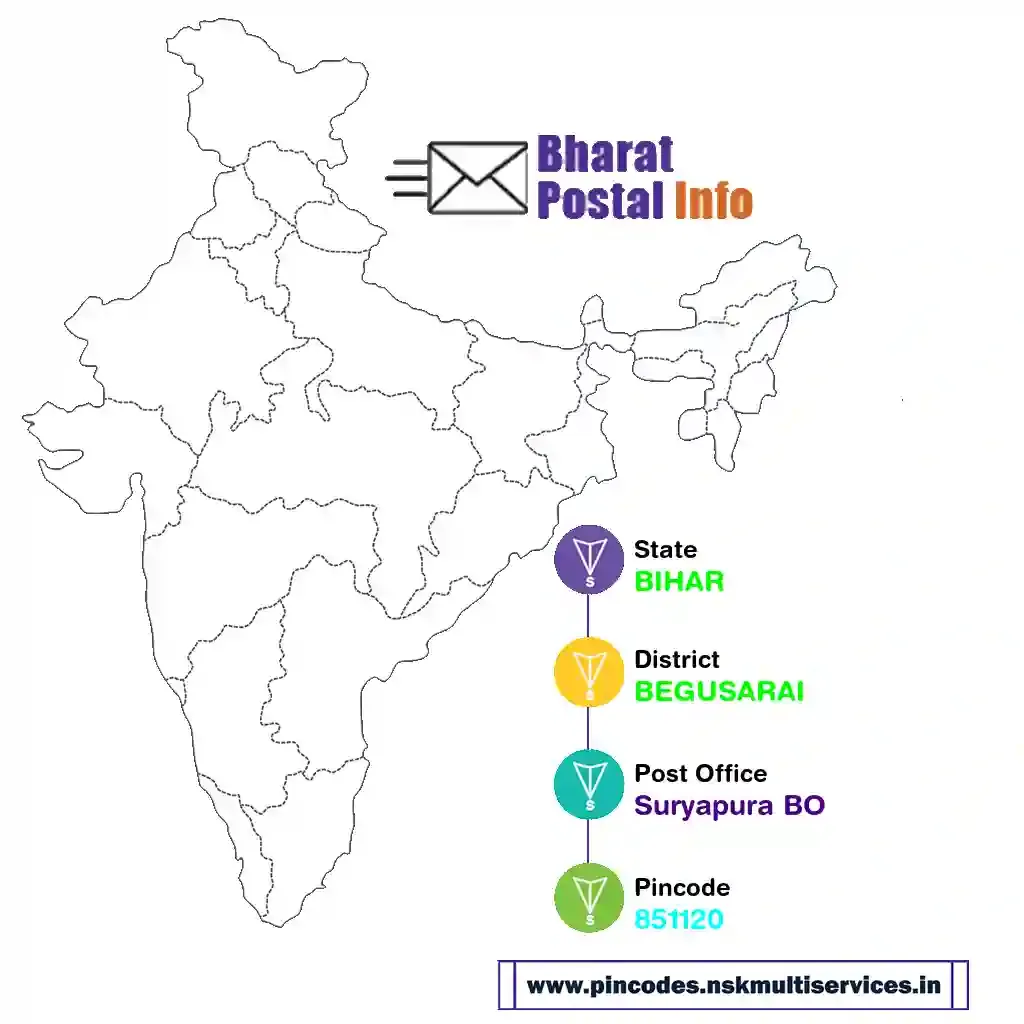 BIHAR-BEGUSARAI-Suryapura BO-851120